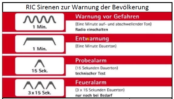 Bundesweiter Warntag am 14.09.2023